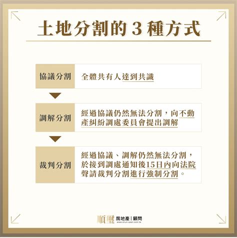 共有人的惡夢|共有土地，協議分割不成可訴請裁判分割